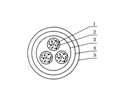 屏(ping)蔽信(xin)号線(xian)