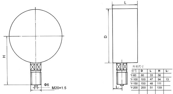 真(zhen)空表、真空(kong)壓力表、壓(ya)力真空表(biao)外形尺寸(cun)