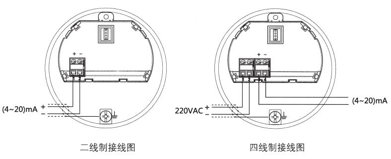 雙纜導(dao)波雷達(da)物位計(ji)二線制(zhi)、四線制(zhi)接線圖(tu)