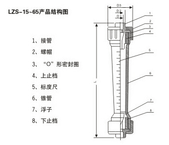 螺紋式(shi)塑料管轉(zhuan)子流量計(ji)産品結構(gou)圖