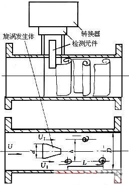智能渦(wo)街流量計(ji)結構圖