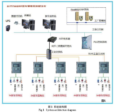 流量計系(xi)統機構圖(tu)