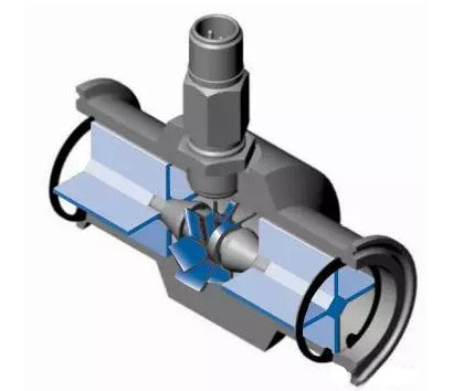 渦(wo)輪流(liu)量計(ji)内部(bu)結構(gou)圖示(shi)