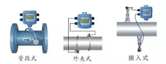 超(chao)聲波流量(liang)計