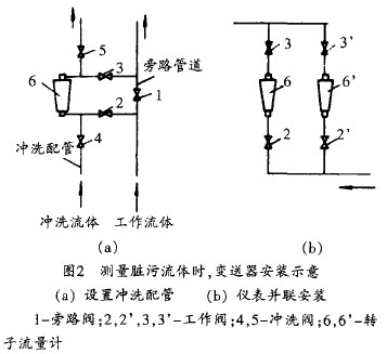 轉子(zi)流量(liang)計測(ce)量髒(zang)污介(jie)質變(bian)送器(qi)安裝(zhuang)示意(yi)圖