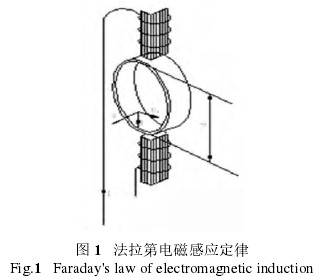 電磁流(liu)量計工(gong)作原理(li)圖