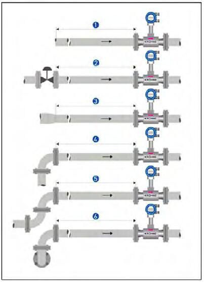 渦街(jie)流量計(ji)直管段(duan)安裝示(shi)意圖