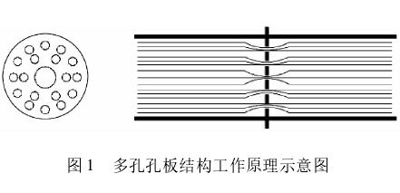 多孔(kong)孔闆(pan)流量(liang)計結(jie)構原(yuan)理圖(tu)