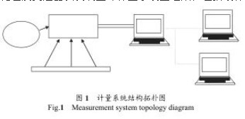孔闆流(liu)量計計(ji)量系統(tong)圖