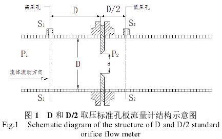 取(qu)壓标準孔(kong)闆流量計(ji)結構圖