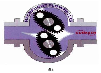 渦街流(liu)量計工作(zuo)原理圖