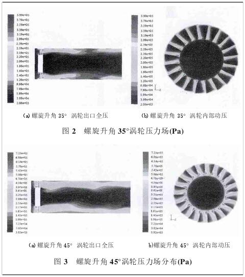 螺旋(xuan)升角45°渦輪(lun)壓力場分(fen)布