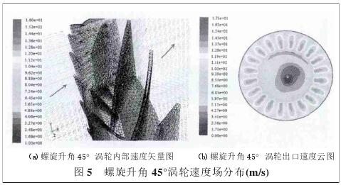 螺旋(xuan)升角45°渦輪(lun)速度場分(fen)布