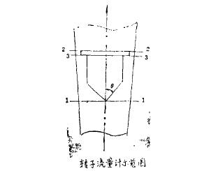 轉(zhuan)子流量(liang)計示意(yi)圖