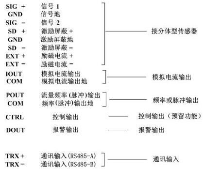 電磁流(liu)量計各(ge)接線端(duan)子标示(shi)含義