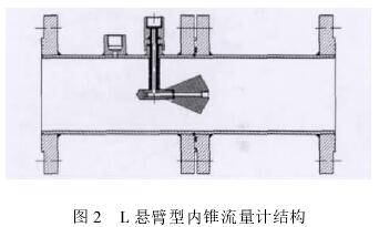 L懸臂型内(nei)錐流量計(ji)結構圖