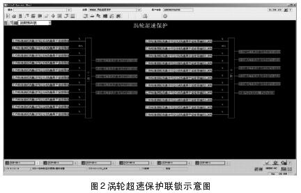 渦輪流(liu)量計超速(su)保護連鎖(suo)示意圖