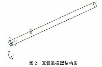 插入(ru)式電磁流(liu)量計直管(guan)道模型結(jie)構圖