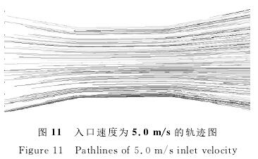 電磁(ci)流量計(ji)入口速(su)度爲5.0/s的(de)軌迹圖(tu)