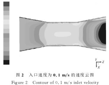 電磁(ci)流量計(ji)入口速(su)度爲0.1/s的(de)速度雲(yun)圖