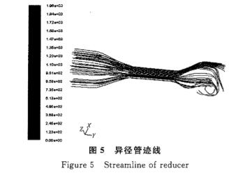 電(dian)磁流量計(ji)異徑管迹(ji)線圖