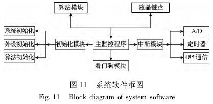 煤漿型電(dian)磁流量計(ji)系統軟件(jian)框圖