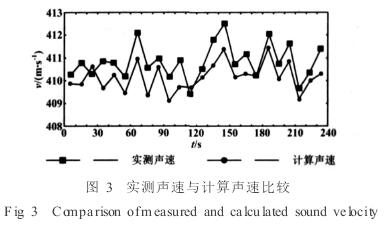 電(dian)磁流(liu)量計(ji)實測(ce)聲速(su)與計(ji)算聲(sheng)速比(bi)較圖(tu)示
