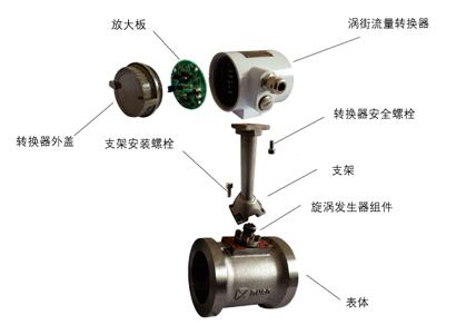 渦街(jie)流量計結(jie)構圖示