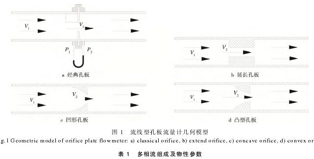 流(liu)線型孔(kong)闆流量(liang)計幾何(he)模型圖(tu)