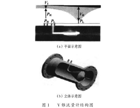 V錐(zhui)流量計結(jie)構圖