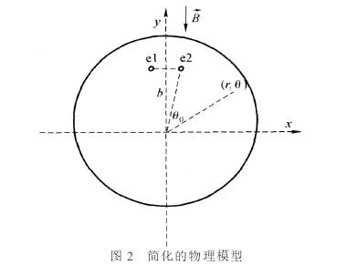 插入(ru)式電磁(ci)流量計(ji)簡化的(de)物理模(mo)型圖