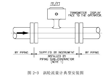 渦輪流量(liang)計典型安(an)裝圖