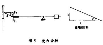 金屬(shu)管轉(zhuan)子流(liu)量計(ji)受力(li)分析(xi)圖示(shi)