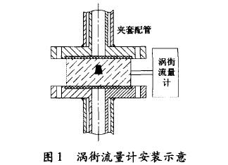 渦(wo)街流(liu)量計(ji)安裝(zhuang)示意(yi)圖