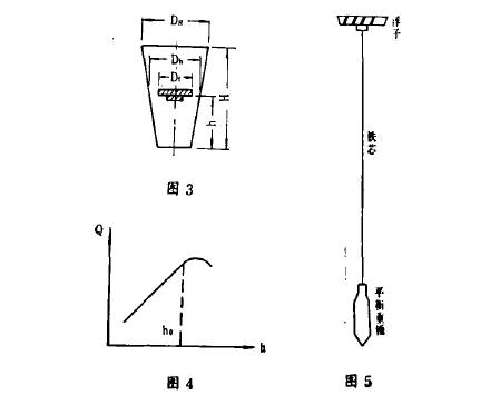 電遠(yuan)傳浮(fu)子流(liu)量計(ji)流量(liang)曲線(xian)圖