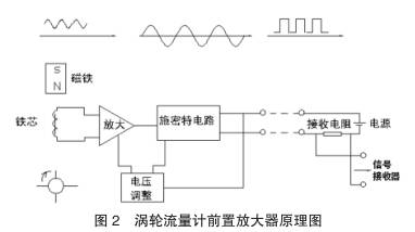 渦(wo)輪流量計(ji)前置放大(da)器原理圖(tu)