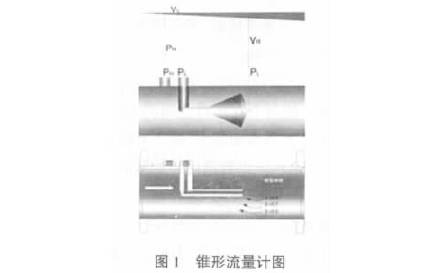 錐形(xing)流量(liang)計原(yuan)理圖(tu)