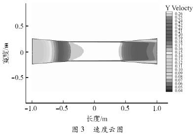 電磁(ci)流量(liang)計速(su)度雲(yun)圖