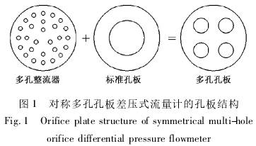 對(dui)稱多孔孔(kong)闆差壓式(shi)流量計的(de)孔闆結構(gou)