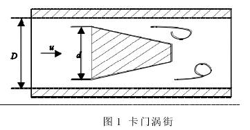 渦(wo)街流量(liang)計工作(zuo)原理圖(tu)