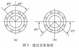 楔形(xing)流量計(ji)建議安(an)裝角度(du)圖示