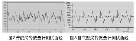 渦輪流(liu)量計測試(shi)曲線圖
