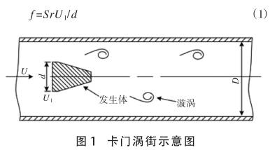 渦(wo)街流量(liang)計原理(li)圖