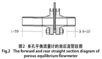 多(duo)孔平衡流(liu)量計的前(qian)後直管段(duan)圖示