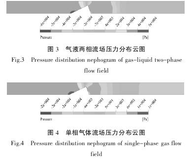 V錐(zhui)流量(liang)計在(zai)氣液(ye)兩相(xiang)流壓(ya)力分(fen)布雲(yun)圖