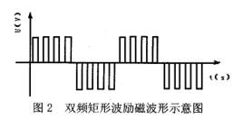 泥(ni)漿流(liu)量計(ji)雙頻(pin)矩形(xing)波勵(li)磁波(bo)形示(shi)意圖(tu)