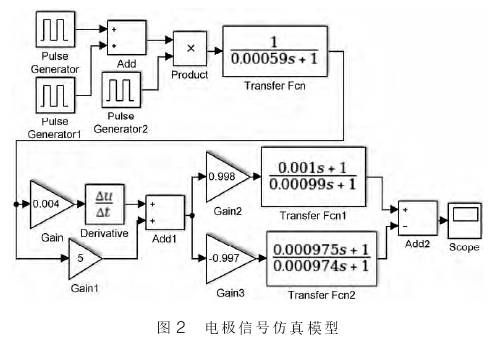 電磁流量(liang)計電極信(xin)号仿真模(mo)型圖