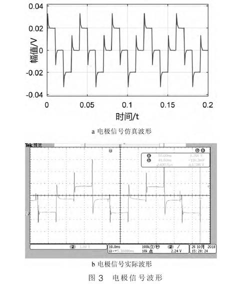 電磁(ci)流量計電(dian)極信号波(bo)形圖