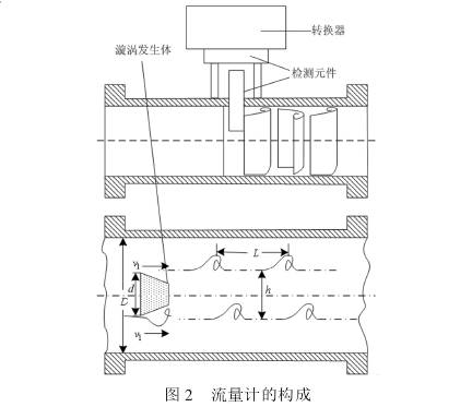 氣(qi)體流量計(ji)結構圖示(shi)