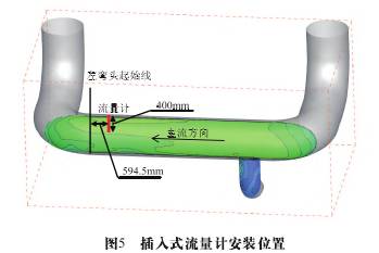 插(cha)入式(shi)流量(liang)計安(an)裝位(wei)置圖(tu)示